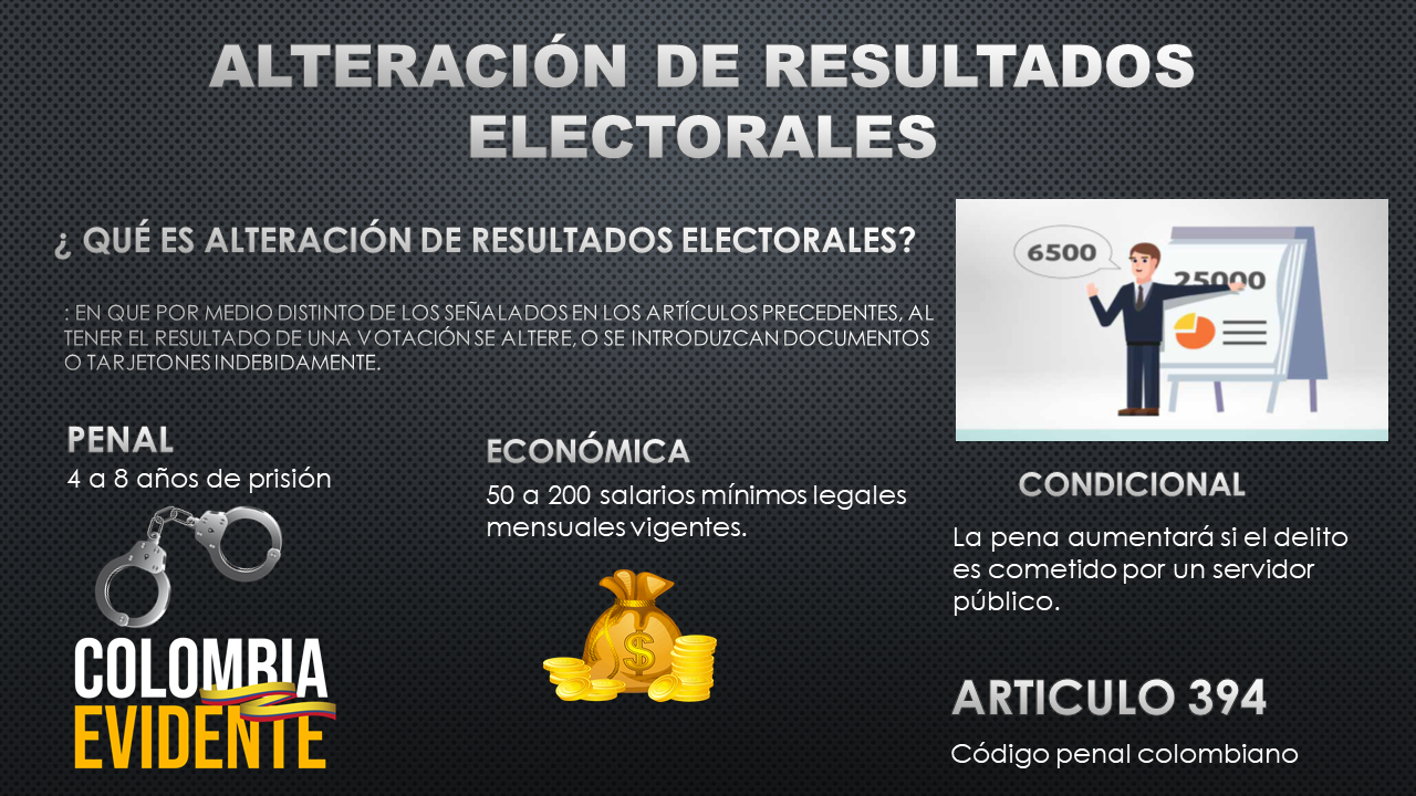 Perturbación del certamen democrático