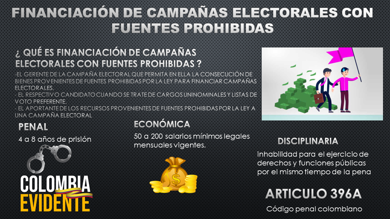 Perturbación del certamen democrático