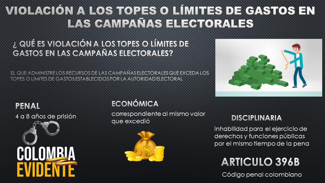 Perturbación del certamen democrático