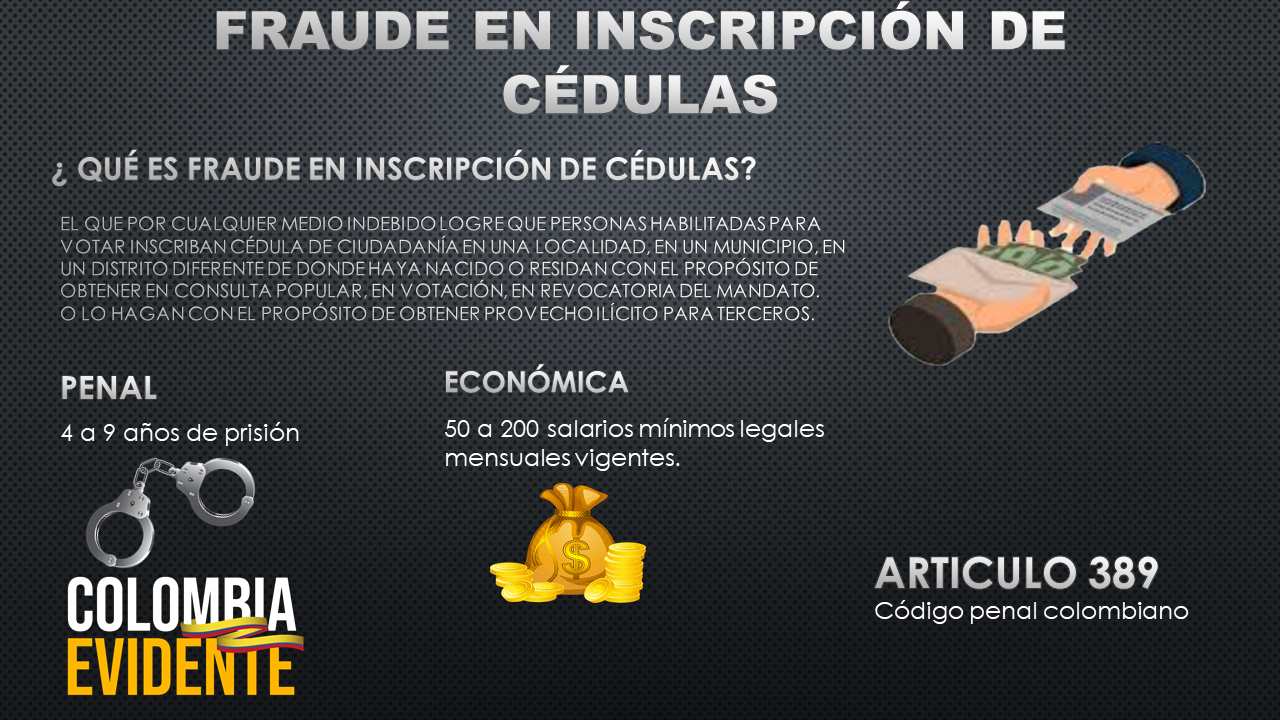 Perturbación del certamen democrático